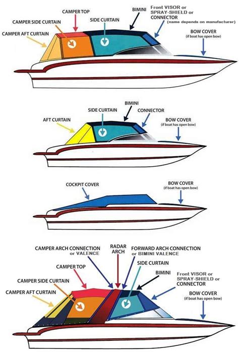sweetwater pontoon boat wiring diagram