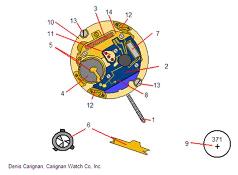visual diagram   quartz  movement esslinger watchmaker supplies blog