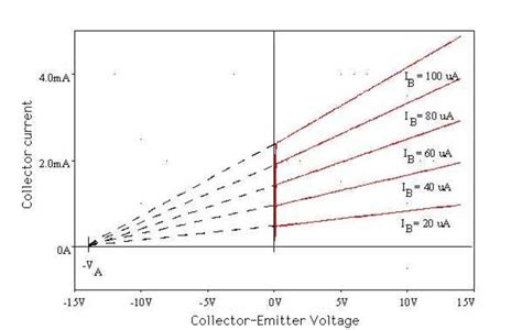 electrical early effect bjt valuable tech notes