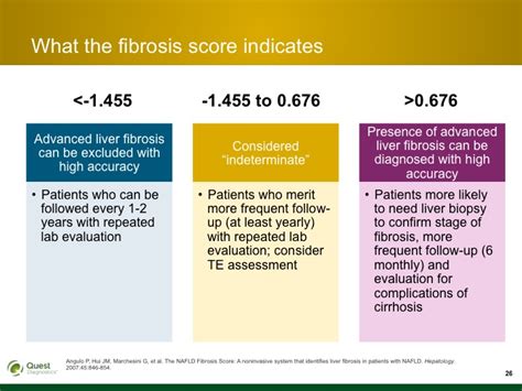 Knowing The Score Identifying Patients At High Risk Of Liver Fibrosis