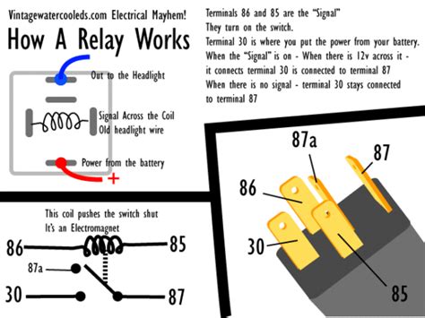 relay works