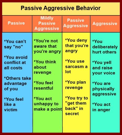 passive aggressive behavior what it is and what to do