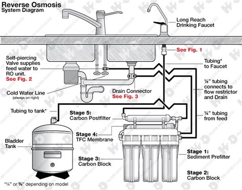 reverse osmosis installation guide hofilterwarehousecom