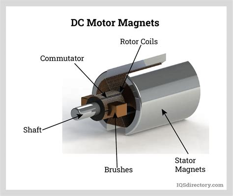 dc motor       work types