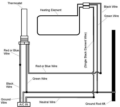 hot water heater element wiring diagram collection faceitsaloncom