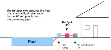 pool heater faq heat recovery pool heater hotspot energy llc