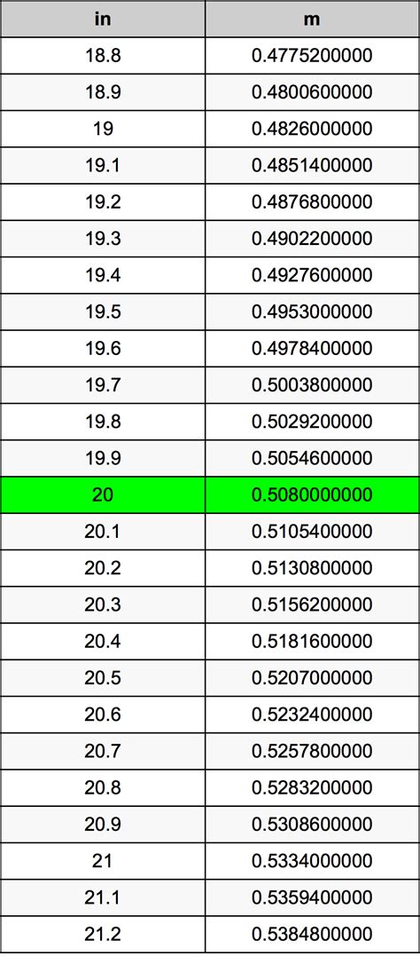 inches  meters converter     converter