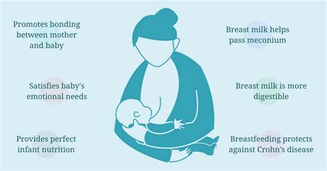 Breastfeeding Benefits