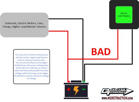 drag race car wiring diagram wiringdiagrampicture