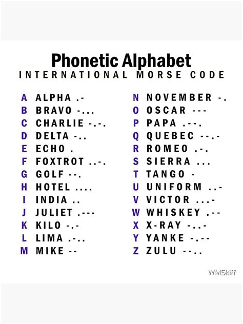 File Faa Phonetic And Morse Chart Svg Nato Phonetic Alphabet Sexiz Pix