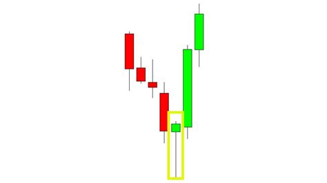 powerful candlestick patterns   guide