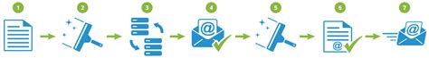 email append services nsightful