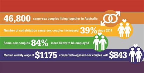 Same Sex Couples Statistics Milf Stream