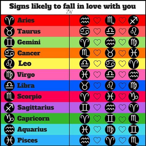 the signs most likely to fall in love with you what sign is in love