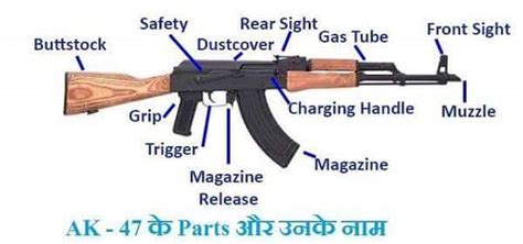 ak gun parts