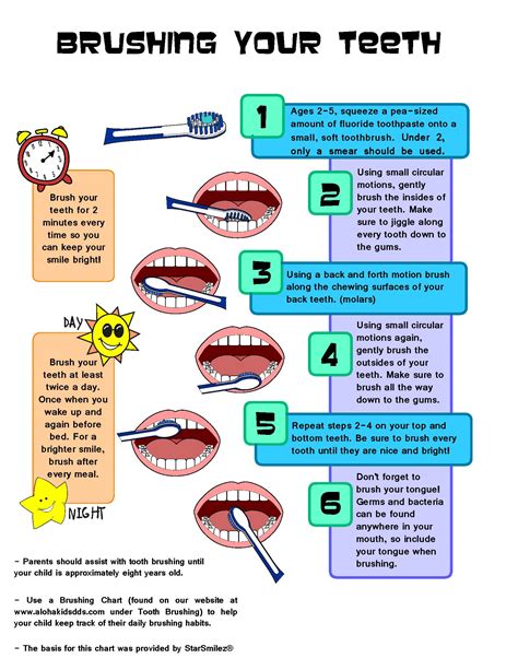 procedure    brush  teeth teeth poster