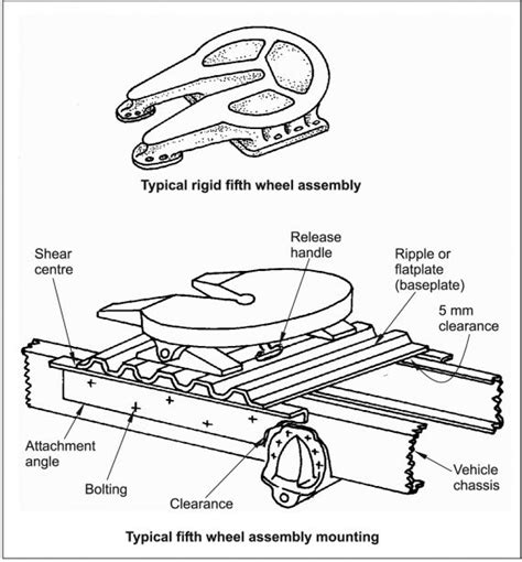 semi truck  wheel diagram