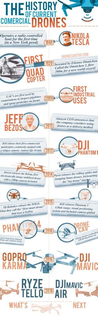 history  commercial drones infographic  quadcopter  dji drones