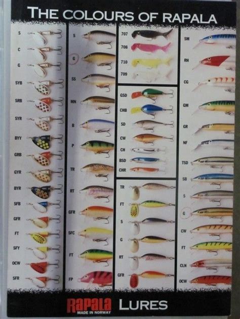 rapala colour chart lurelovers fishing lure community