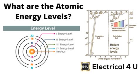 atomic energy levels electricalu