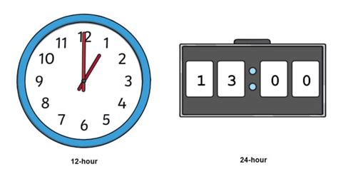 hour clock time teaching wiki twinkl