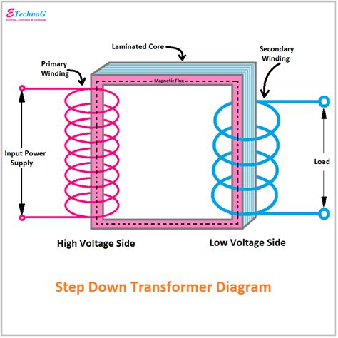 transformer diagram  constructional parts etechnog