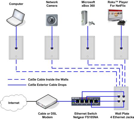 install  ethernet jack   home network fishing cable handymanhowto home