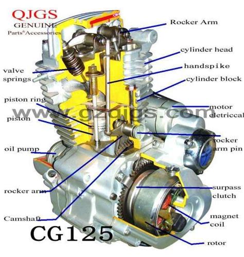 motorcycle engine components diagram motorcycle diagram wiringgnet motorcycle engine