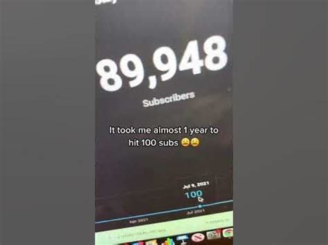 subscribers    year