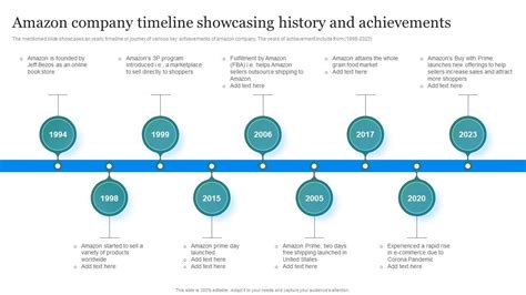 amazon marketing strategy amazon company timeline showcasing history  achievements