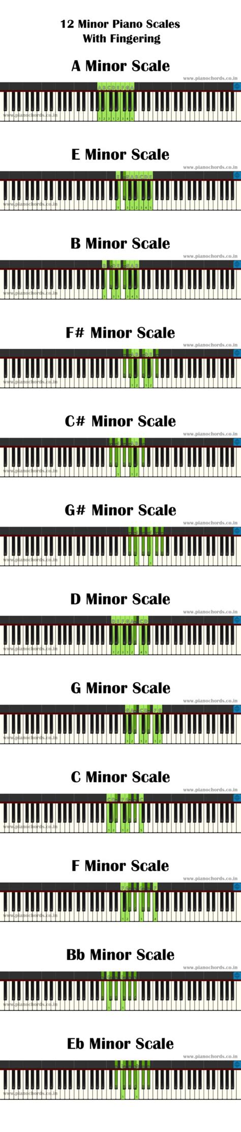 printable piano scales   fingering