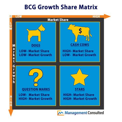 bcg matrix case interview framework management consulted