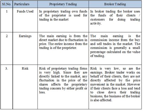 proprietary trading   prop trading    work