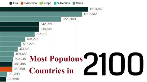 populous countries lopigrand