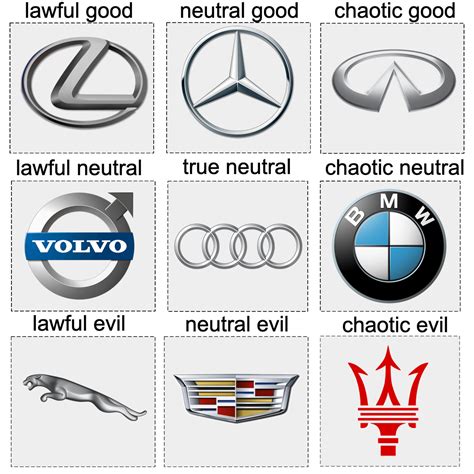 luxury car brands ralignmentcharts