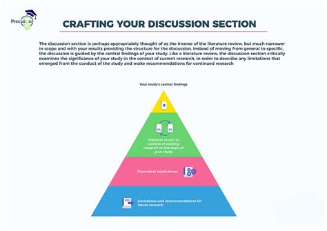 discussion section