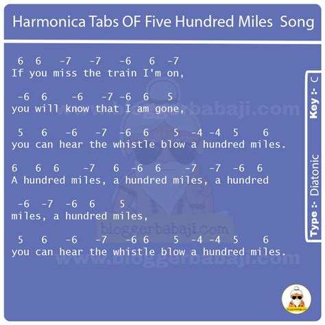 harmonica tabs    miles song