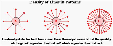 physics tutorial electric field lines