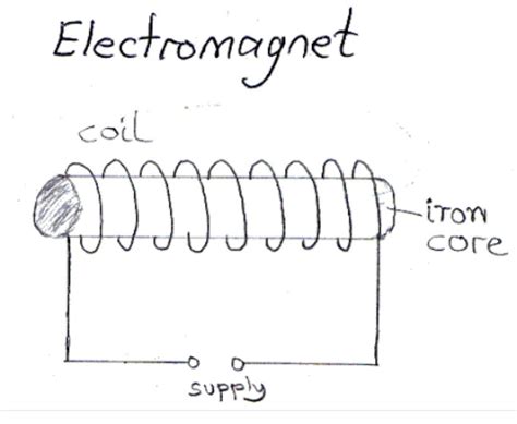 A Labelled Circuit Diagram Of The Electromagnet Iot Wiring Diagram
