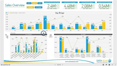 The Appealing Power Bi Dashboard And Reports Sales