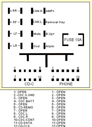 volkswagen premium  jetta passat   cq jvl head unit pinout  wiring