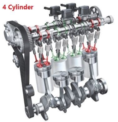 cylinder    cylinder engine difference performance  india