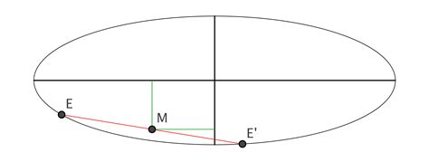 trigonometry    ellipse cross section   ellipsoid mathematics stack exchange