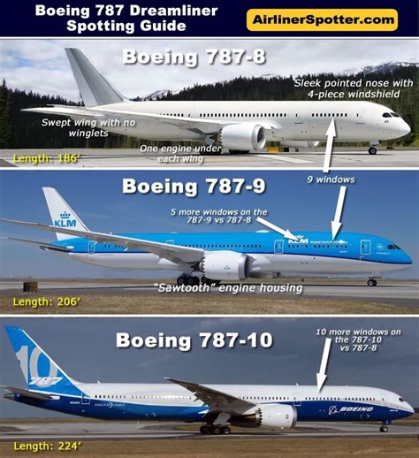boeing  dreamliner spotting guide tips  airliner spotters