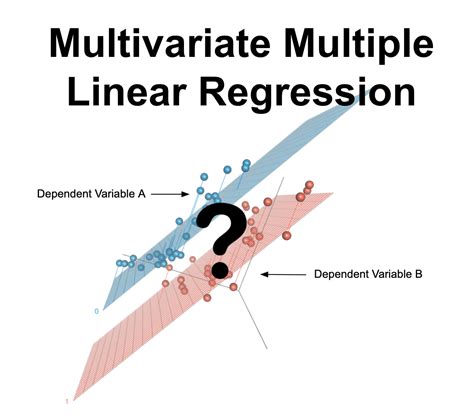multivariate multiple linear regression statstestcom