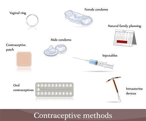 Guide To Contraception Birth Control Options Tell You All