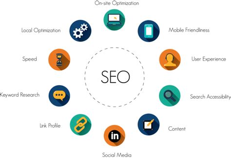 What Are The Benefits Of Seo The Frisky