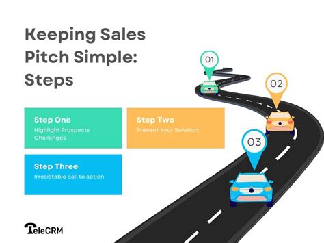 sales pitch meaning  examples