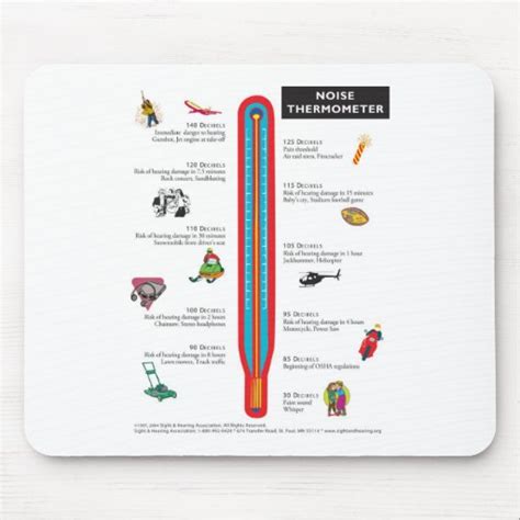 noise thermometer mouse pad zazzle