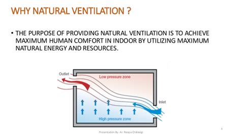 natural ventilation image neatafan